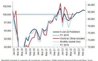 下一轮油价调整最新预测，下一轮油价调整最新预测表
